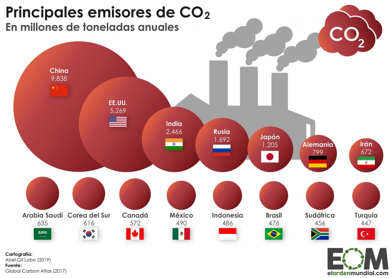 Mundo-Política-Desarrollo-Medio-Ambiente-Emisiones-de-CO2-absolutas-1310x928